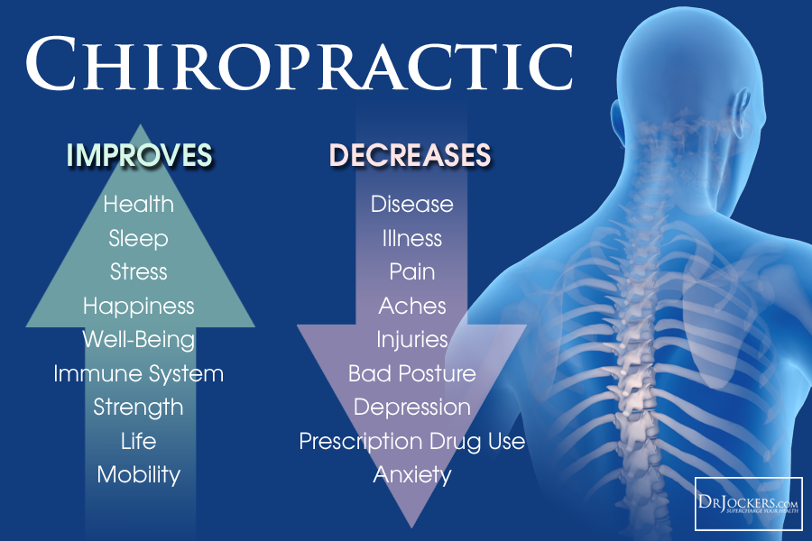 How Does Chiropractic Promote Overall Wellness Spaulding