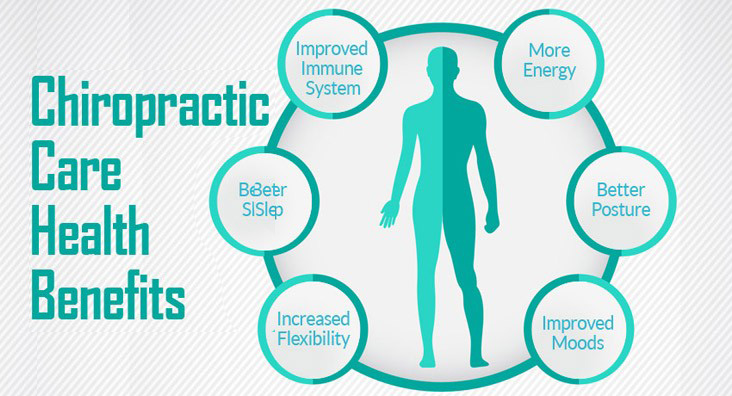 Benefits of Regular Chiropractic Care