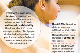What is the Most Popular Type of Massage?